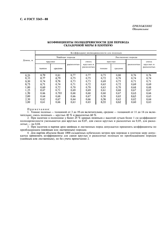 ГОСТ 3243-88