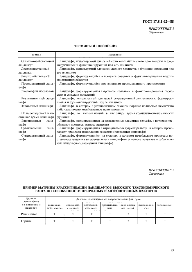 ГОСТ 17.8.1.02-88