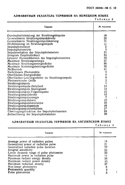 ГОСТ 24286-88