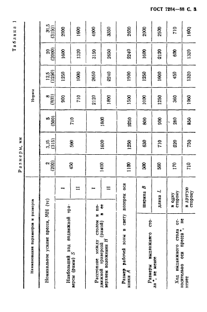 ГОСТ 7284-88