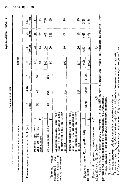 ГОСТ 7284-88