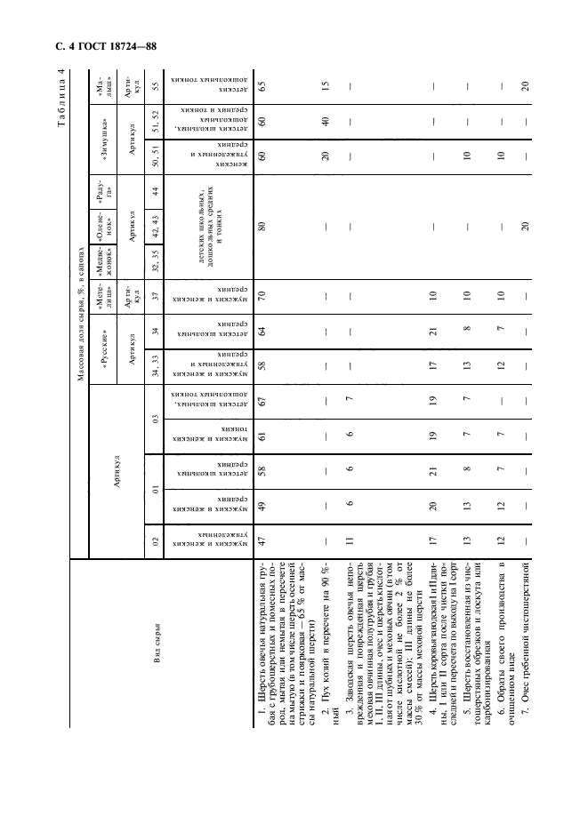 ГОСТ 18724-88