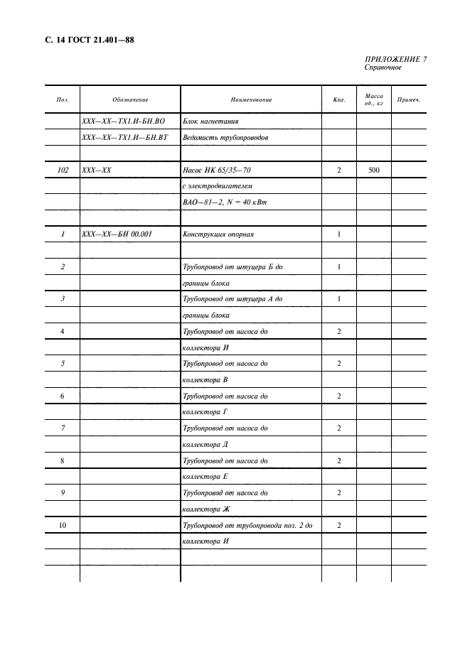 ГОСТ 21.401-88