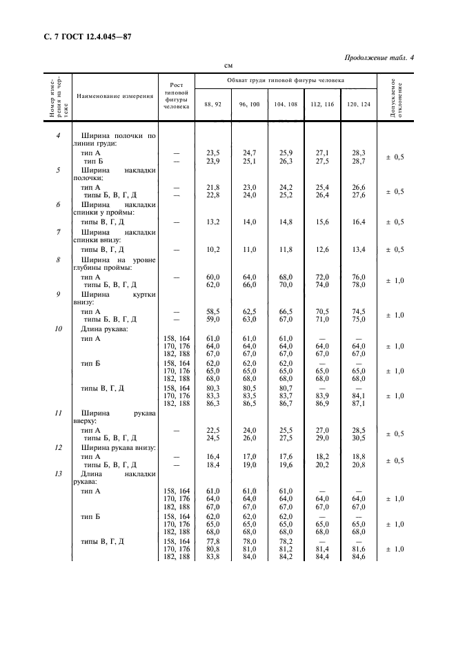 ГОСТ 12.4.045-87