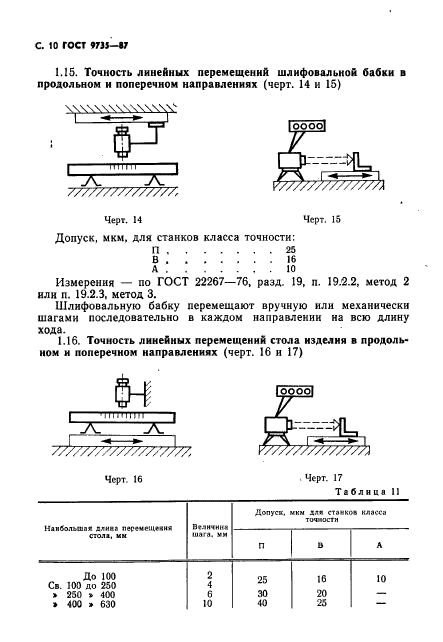 ГОСТ 9735-87