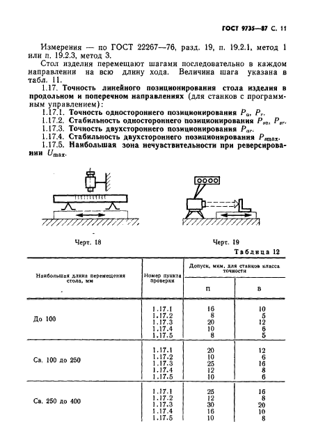 ГОСТ 9735-87