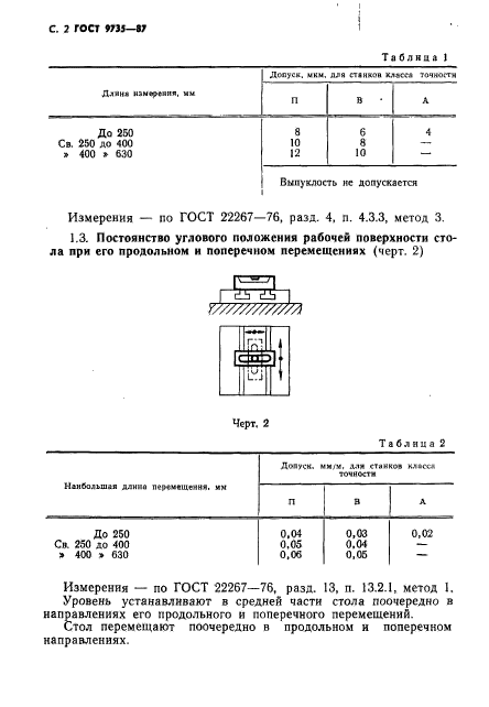 ГОСТ 9735-87