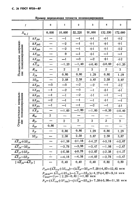 ГОСТ 9735-87