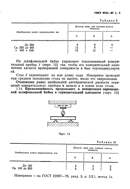 ГОСТ 9735-87