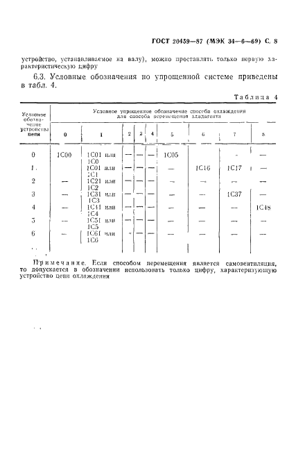 ГОСТ 20459-87