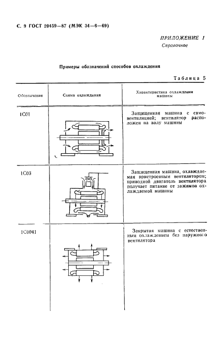 ГОСТ 20459-87