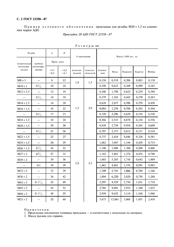 ГОСТ 23358-87