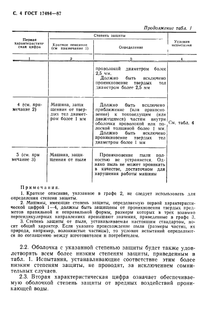 ГОСТ 17494-87