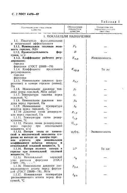 ГОСТ 4.470-87