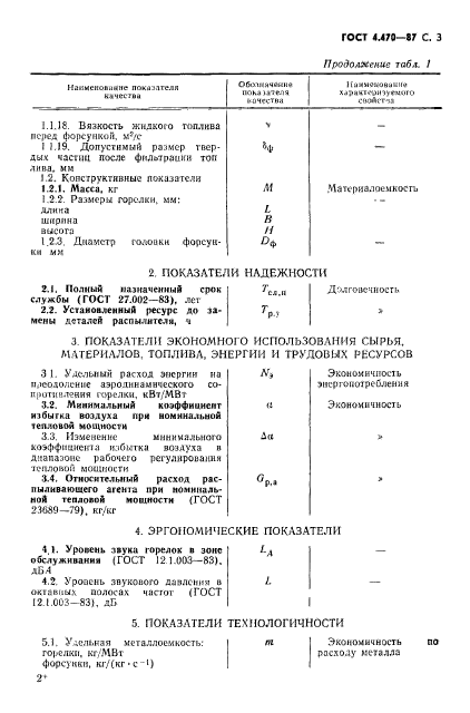 ГОСТ 4.470-87