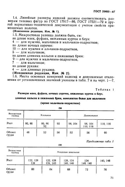 ГОСТ 20462-87