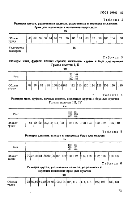 ГОСТ 20462-87