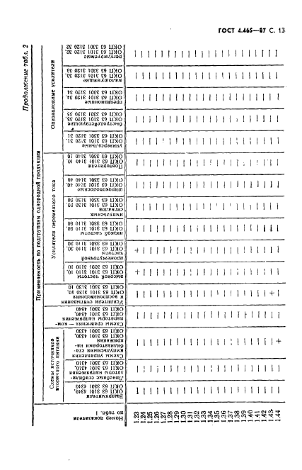 ГОСТ 4.465-87