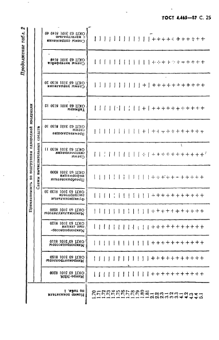 ГОСТ 4.465-87