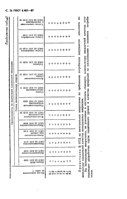 ГОСТ 4.465-87