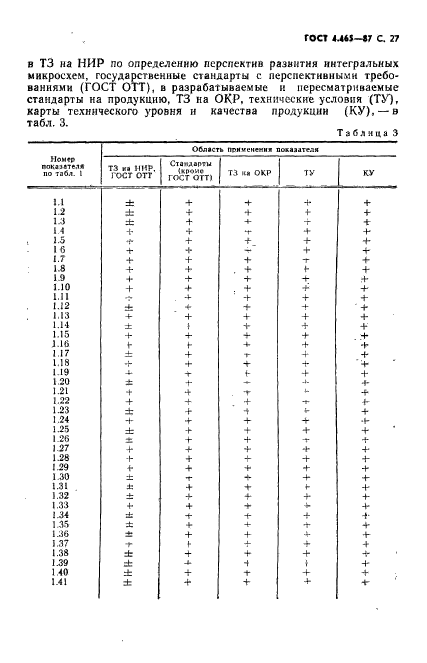 ГОСТ 4.465-87