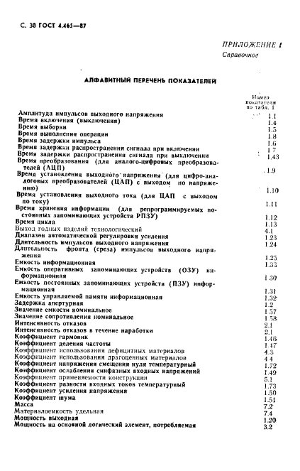 ГОСТ 4.465-87