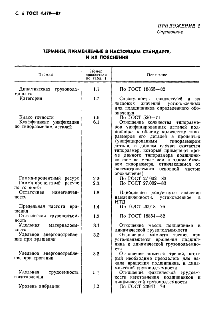 ГОСТ 4.479-87