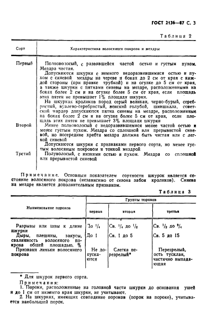 ГОСТ 2136-87