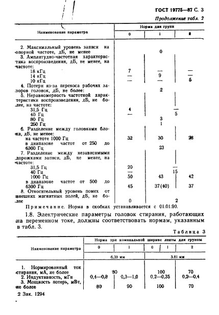 ГОСТ 19775-87