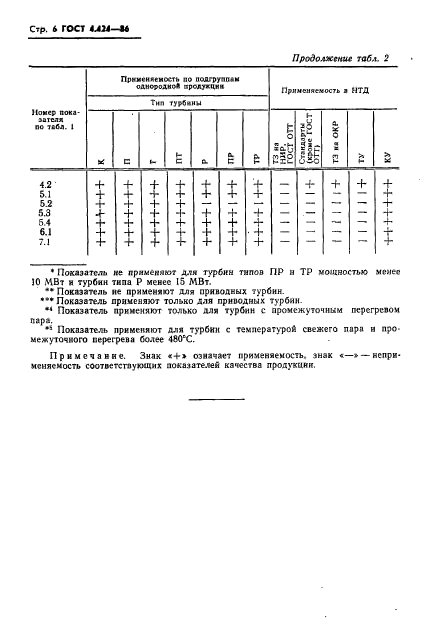 ГОСТ 4.424-86