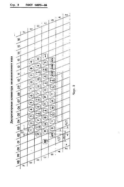 ГОСТ 14873-86