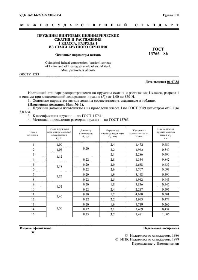 ГОСТ 13766-86