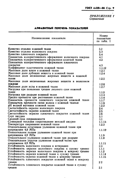 ГОСТ 4.420-86