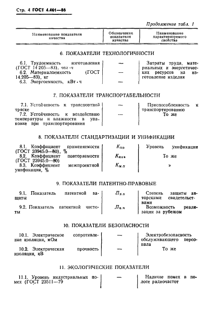 ГОСТ 4.461-86