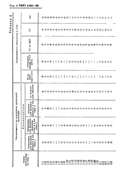 ГОСТ 4.461-86