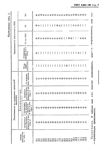 ГОСТ 4.461-86