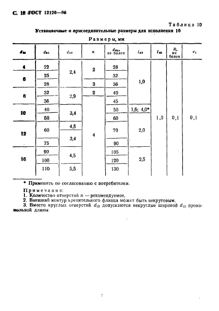 ГОСТ 12126-86