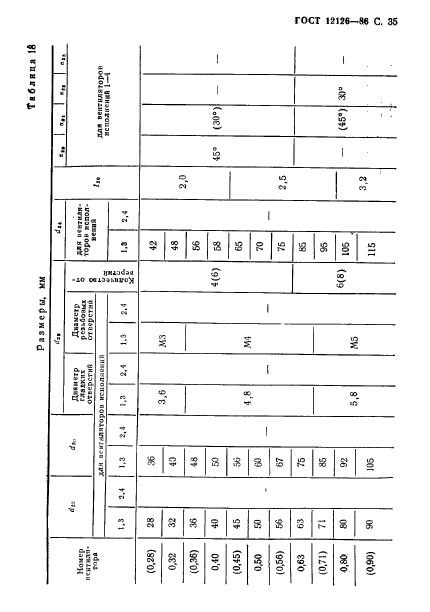 ГОСТ 12126-86