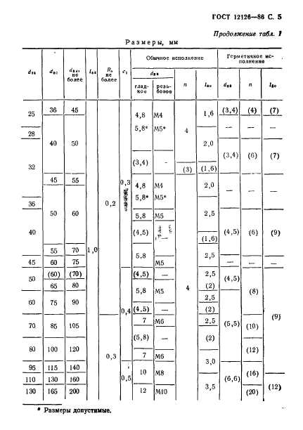 ГОСТ 12126-86