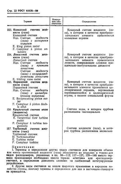 ГОСТ 15528-86