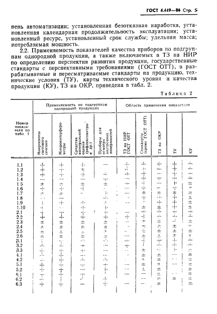 ГОСТ 4.449-86