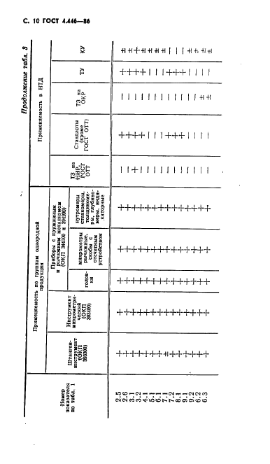 ГОСТ 4.446-86