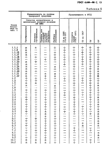 ГОСТ 4.446-86