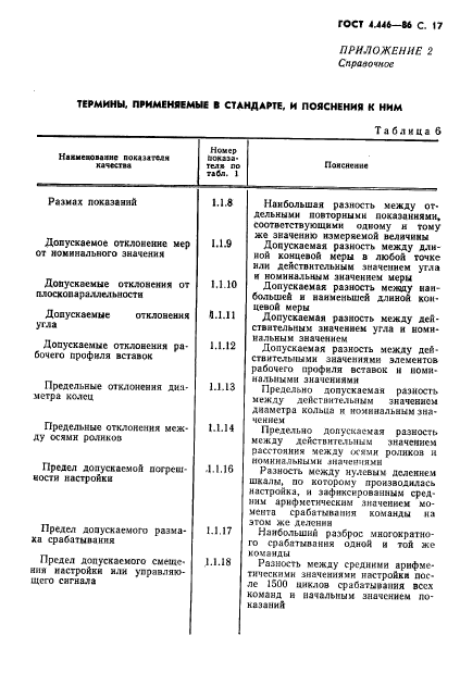 ГОСТ 4.446-86