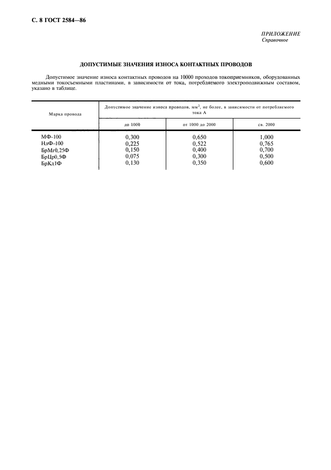 ГОСТ 2584-86