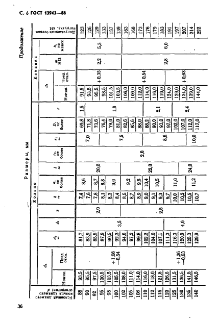 ГОСТ 13943-86