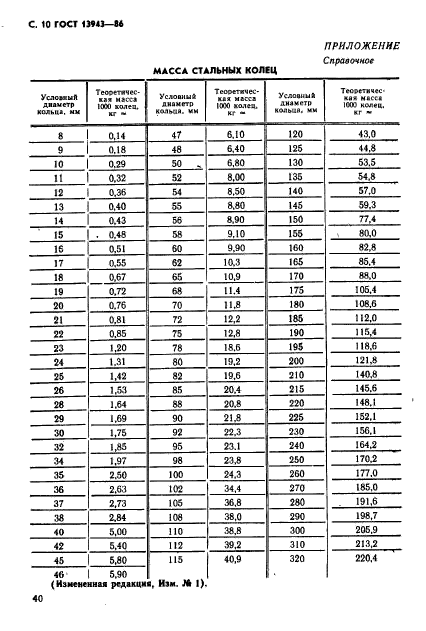 ГОСТ 13943-86