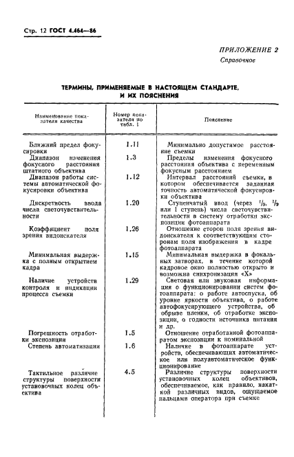 ГОСТ 4.464-86