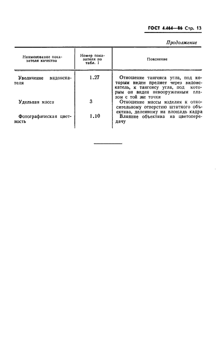 ГОСТ 4.464-86