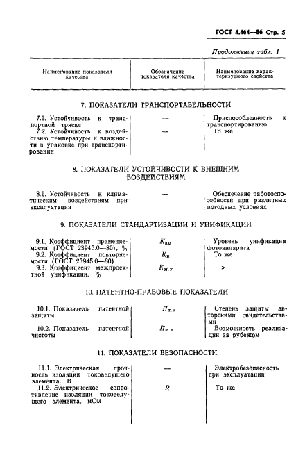 ГОСТ 4.464-86